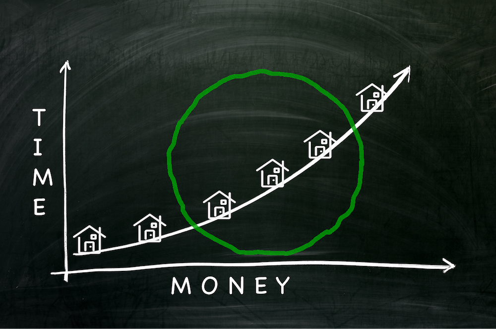 property types available to investors